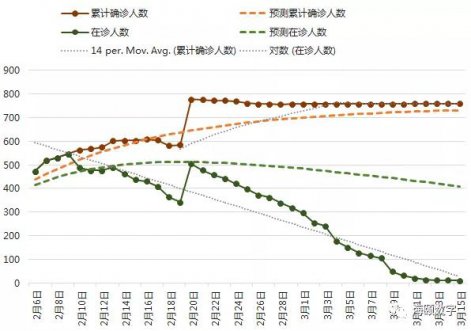 Z6人生就是博软件成功使用大数据仿真技术预测疫情走势